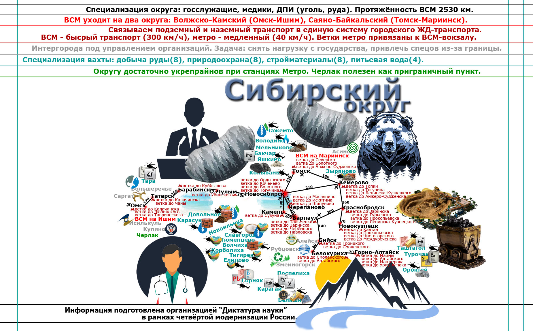 Четвёртая модернизация России 05
